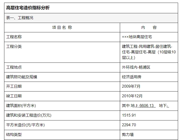 工程造价指标是指在施工、监理、设计等建设阶段，利用各种方法对建设工程总体经济效益进行评估的指标。
