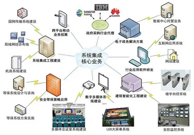 信息化建设的等级保护和分级保护的区别