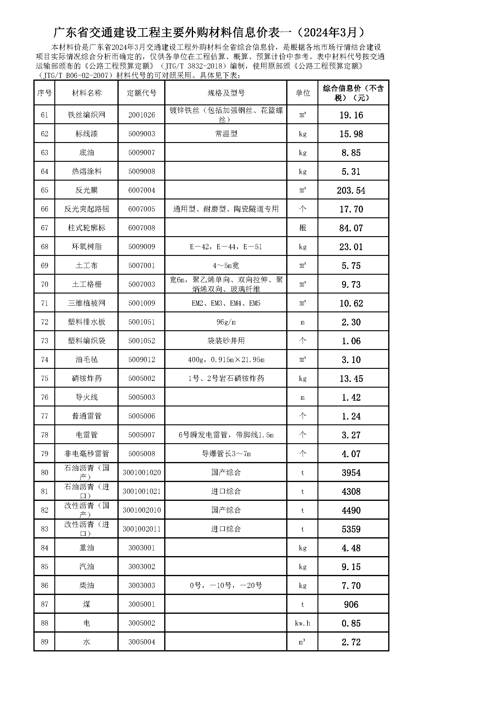 2024年3月广东省交通建设工程主要外购材料信息价表-预览图3
