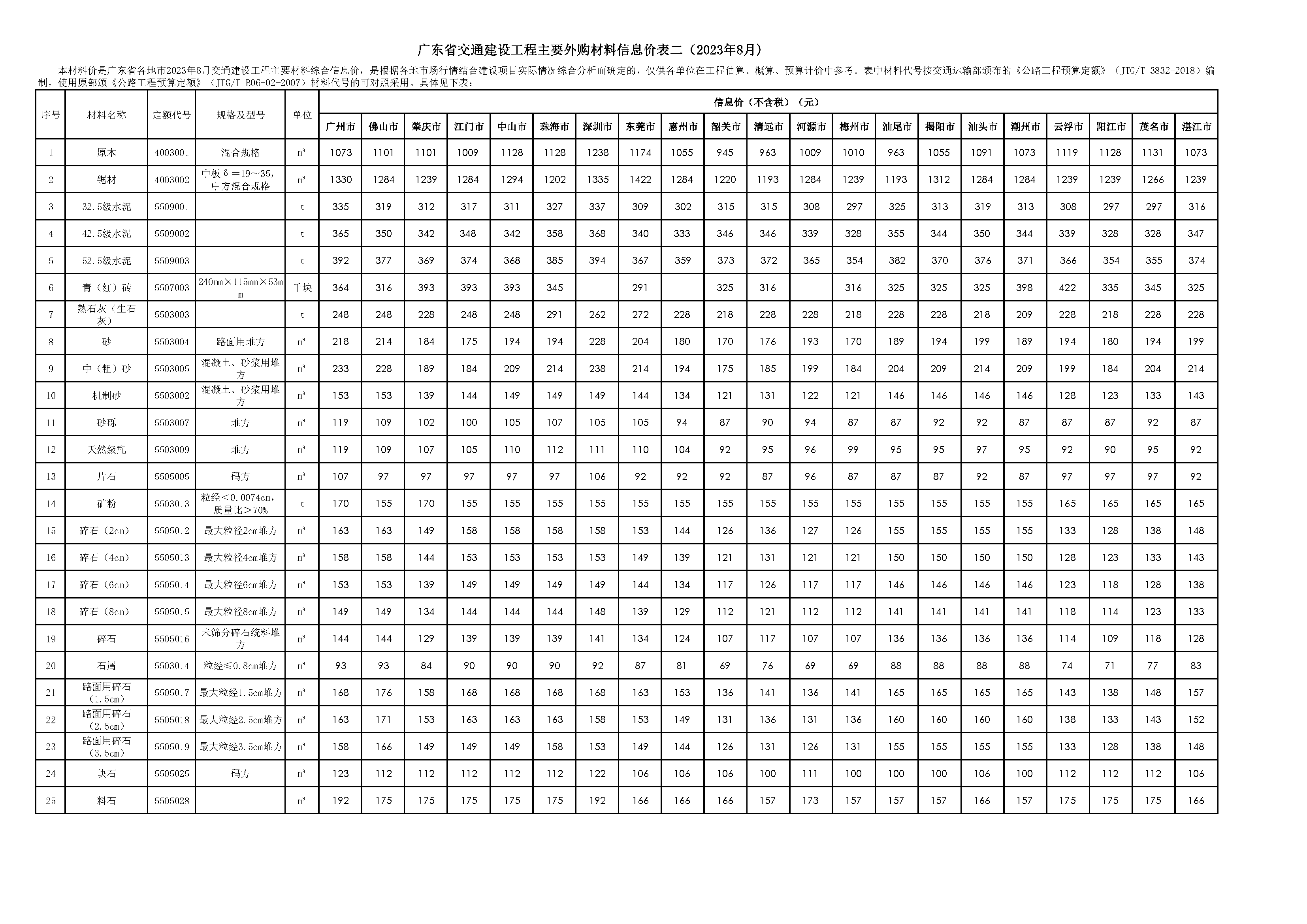 2023年12月广东省交通建设工程主要外购材料信息价表-预览图4