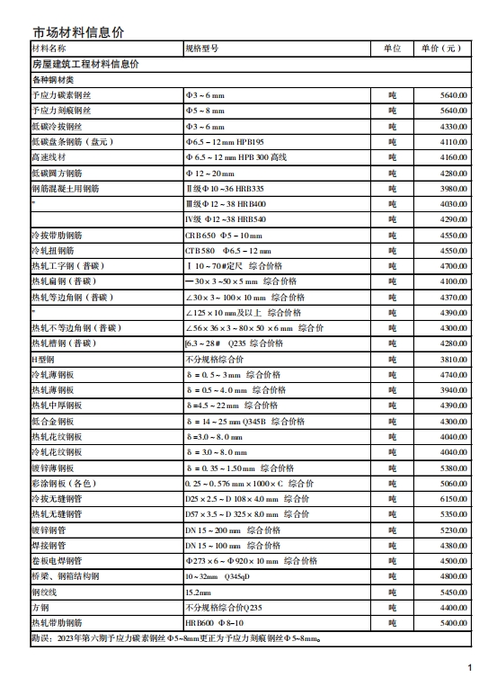 陕西省2023年9月工程建设材料市场信息价-预览图4