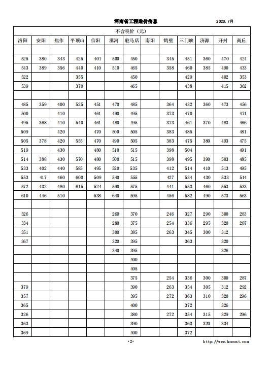 河南省2020年工程造价信息 （第四期）-预览图3