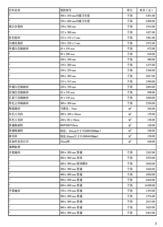 陕西省2023年12月工程建设材料市场信息价-预览图4