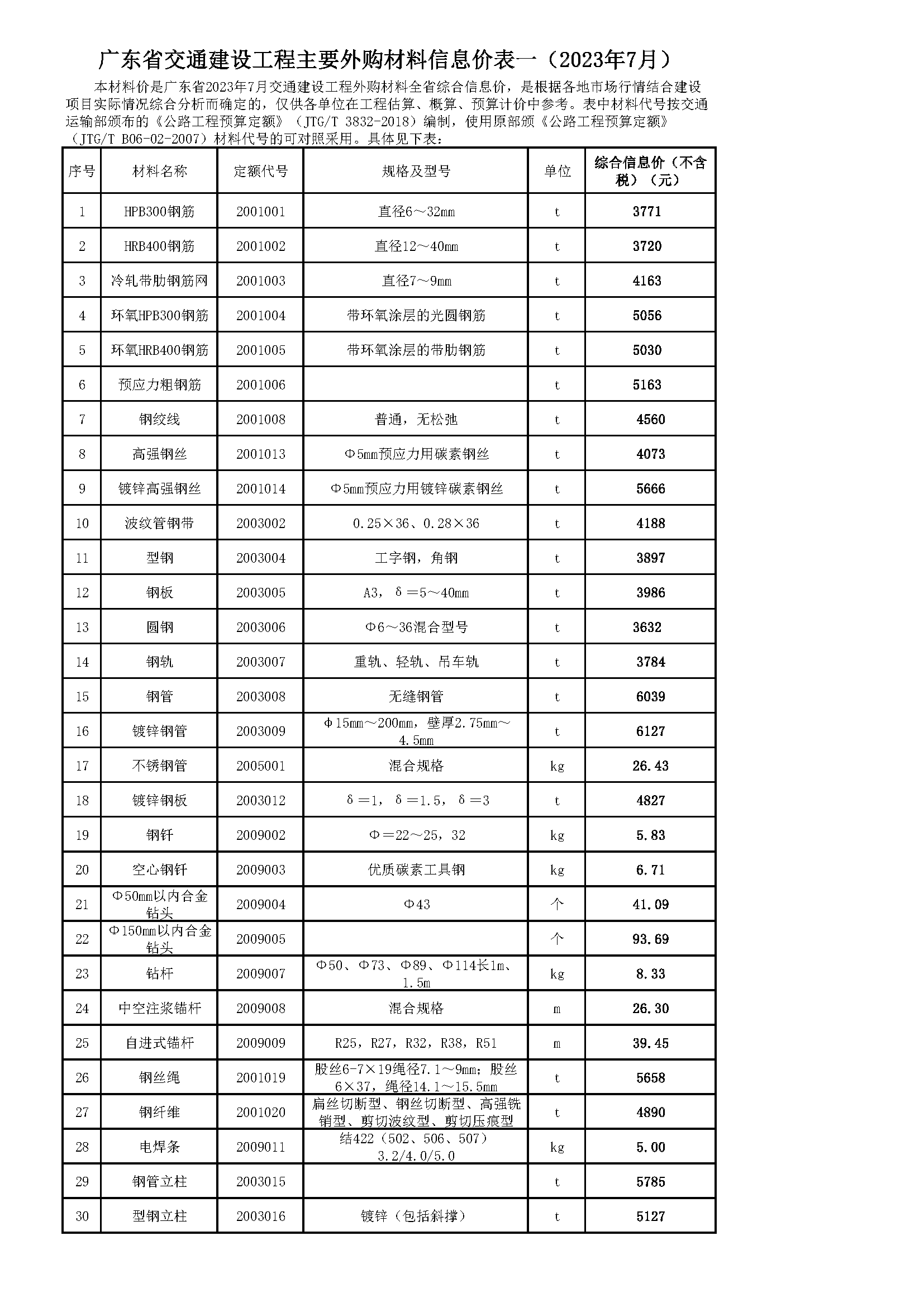 2023年7月广东省交通建设工程主要外购材料信息价表-预览图1