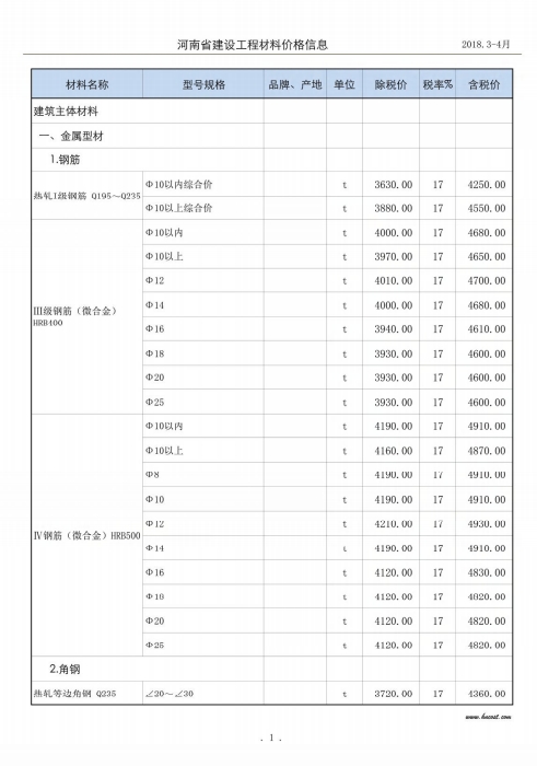 河南省2018年工程造价信息(第二期)-预览图3