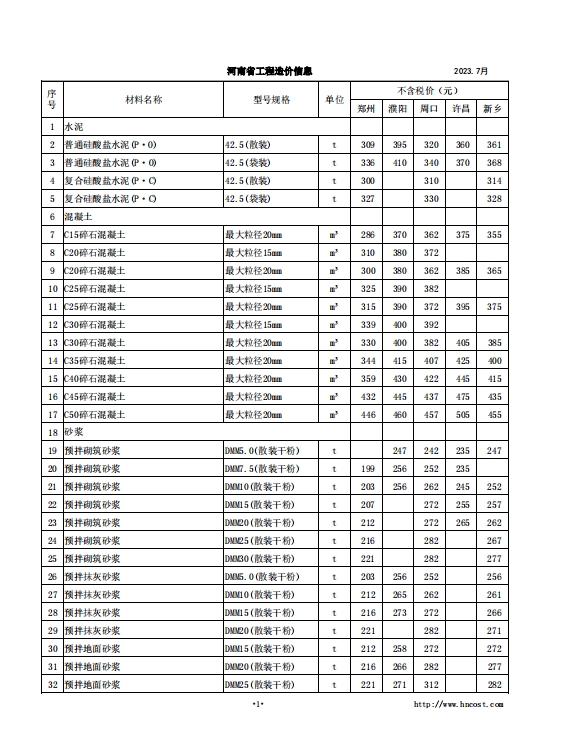 河南省2023年工程造价信息(第四期)-预览图3