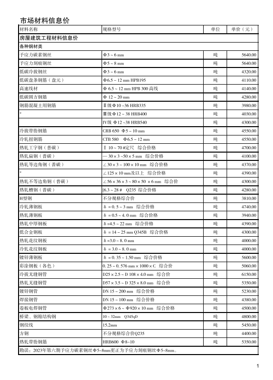 陕西省2023年10月工程建设材料市场信息价-预览图4