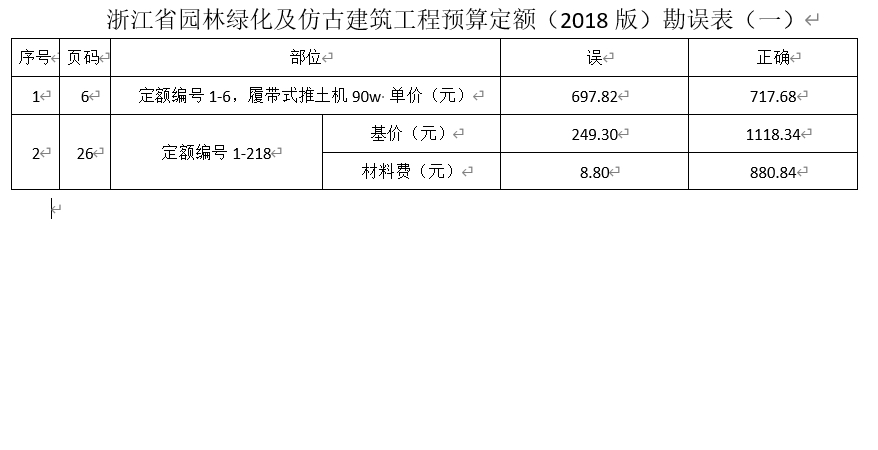 浙江省园林绿化及仿古建筑工程预算定额（2018版）勘误表-预览图1