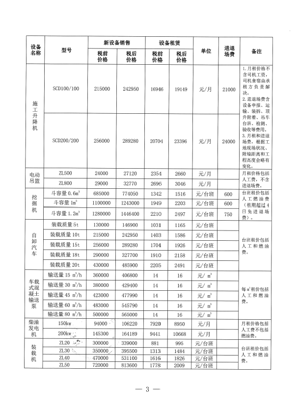 广州市2024年1月份机械设备租赁及销售价格参考信息-预览图3