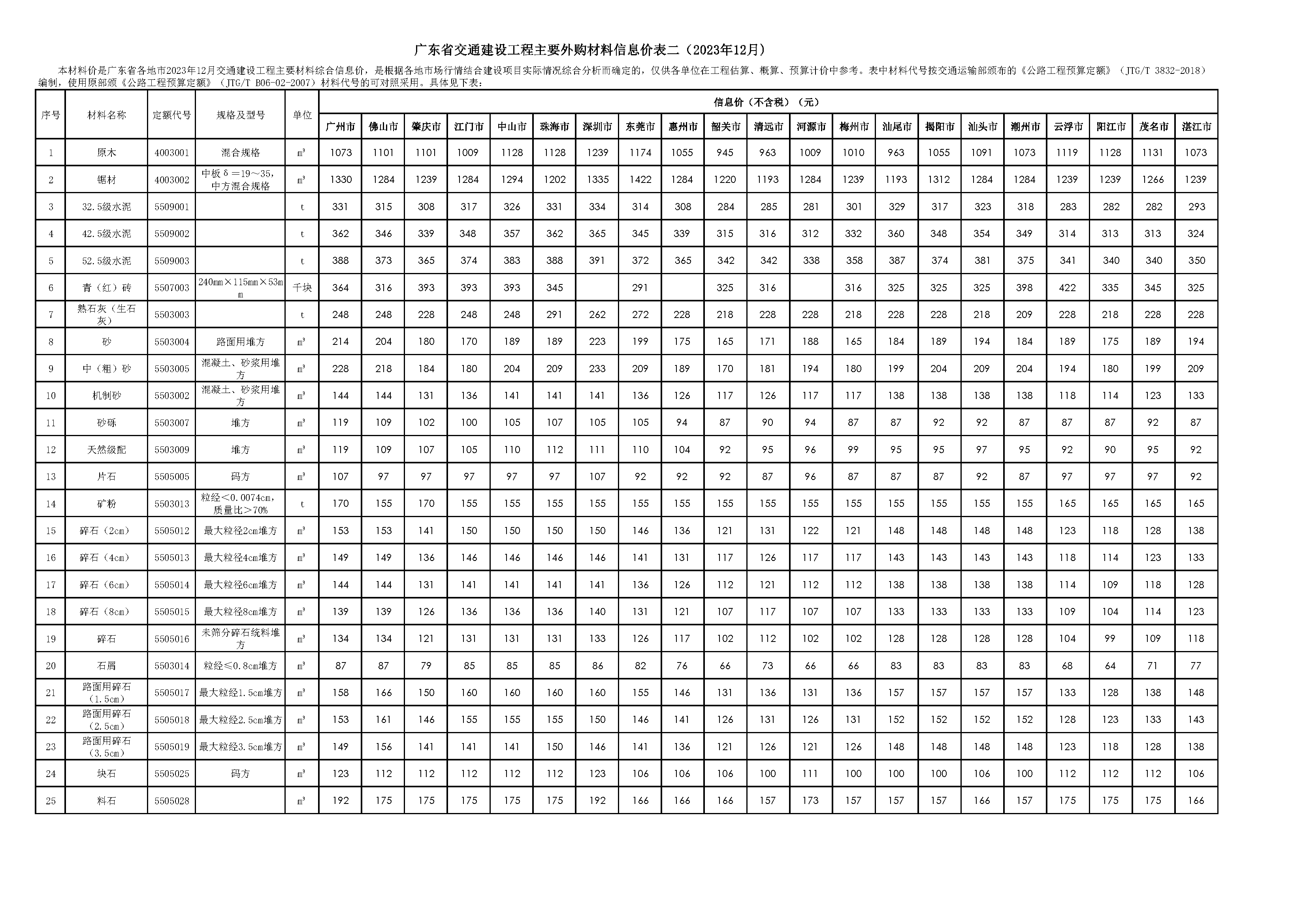 2023年12月广东省交通建设工程主要外购材料信息价表-预览图4