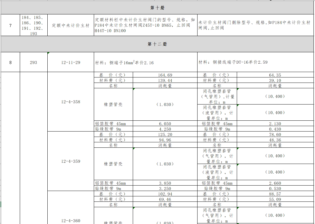 浙江省通用安装工程预算定额(2018版)勘误表-预览图2