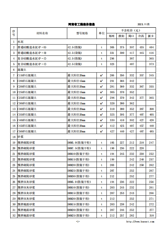 河南省2023年工程造价信息(第六期)-预览图3