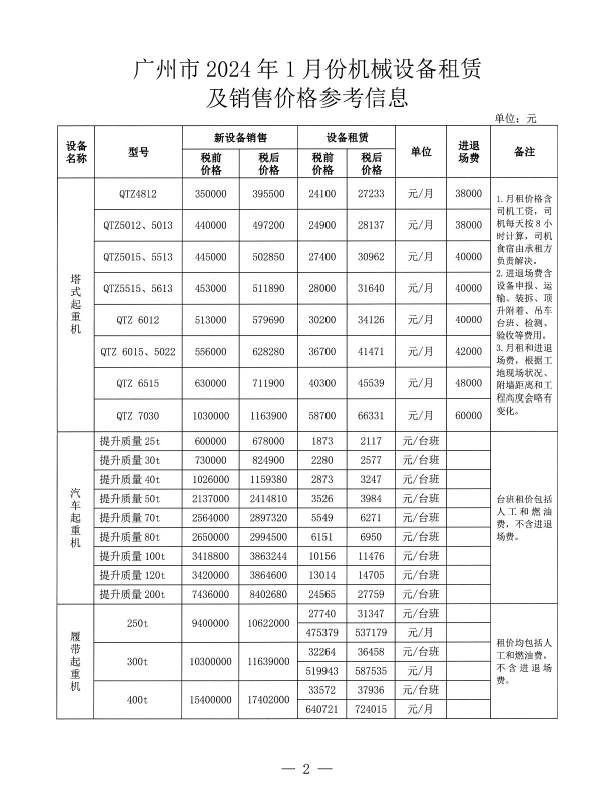 广州市2024年1月份机械设备租赁及销售价格参考信息-预览图2