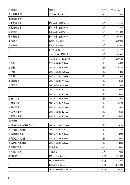陕西省2023年11月工程建设材料市场信息价-预览图4