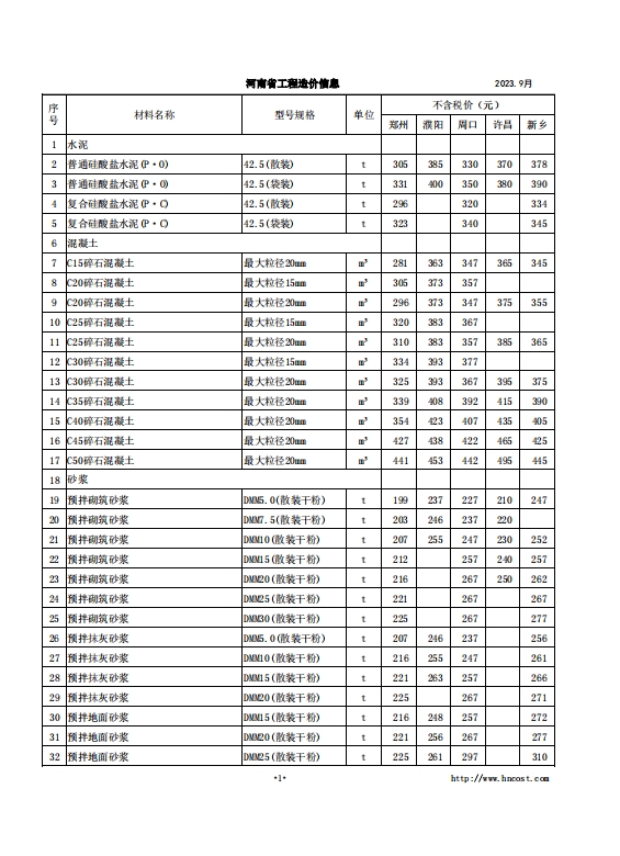 河南省2023年工程造价信息(第五期)-预览图3
