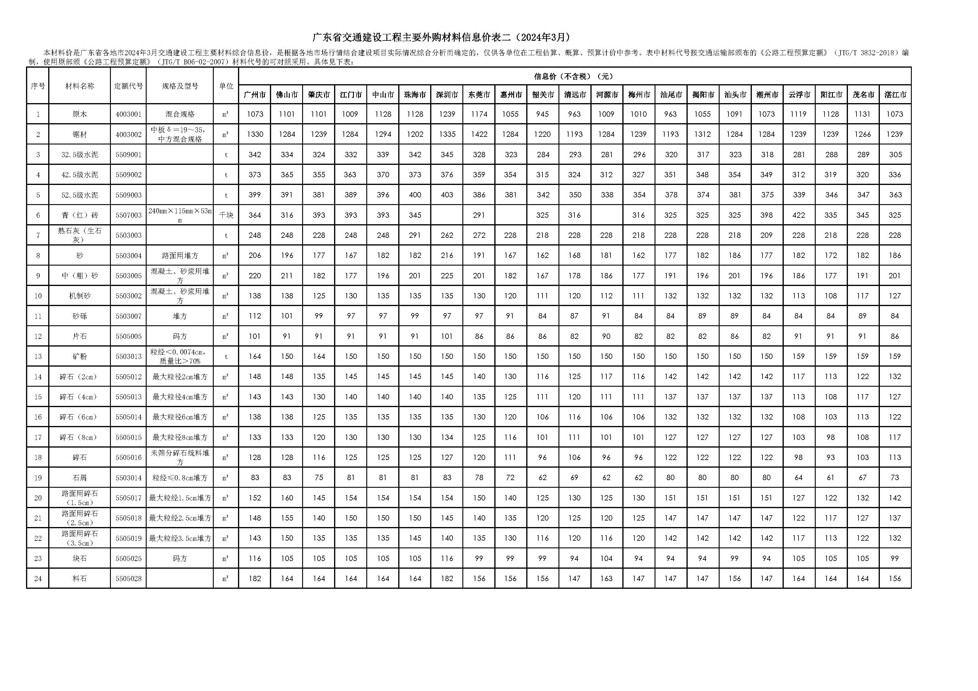 2024年3月广东省交通建设工程主要外购材料信息价表-预览图4