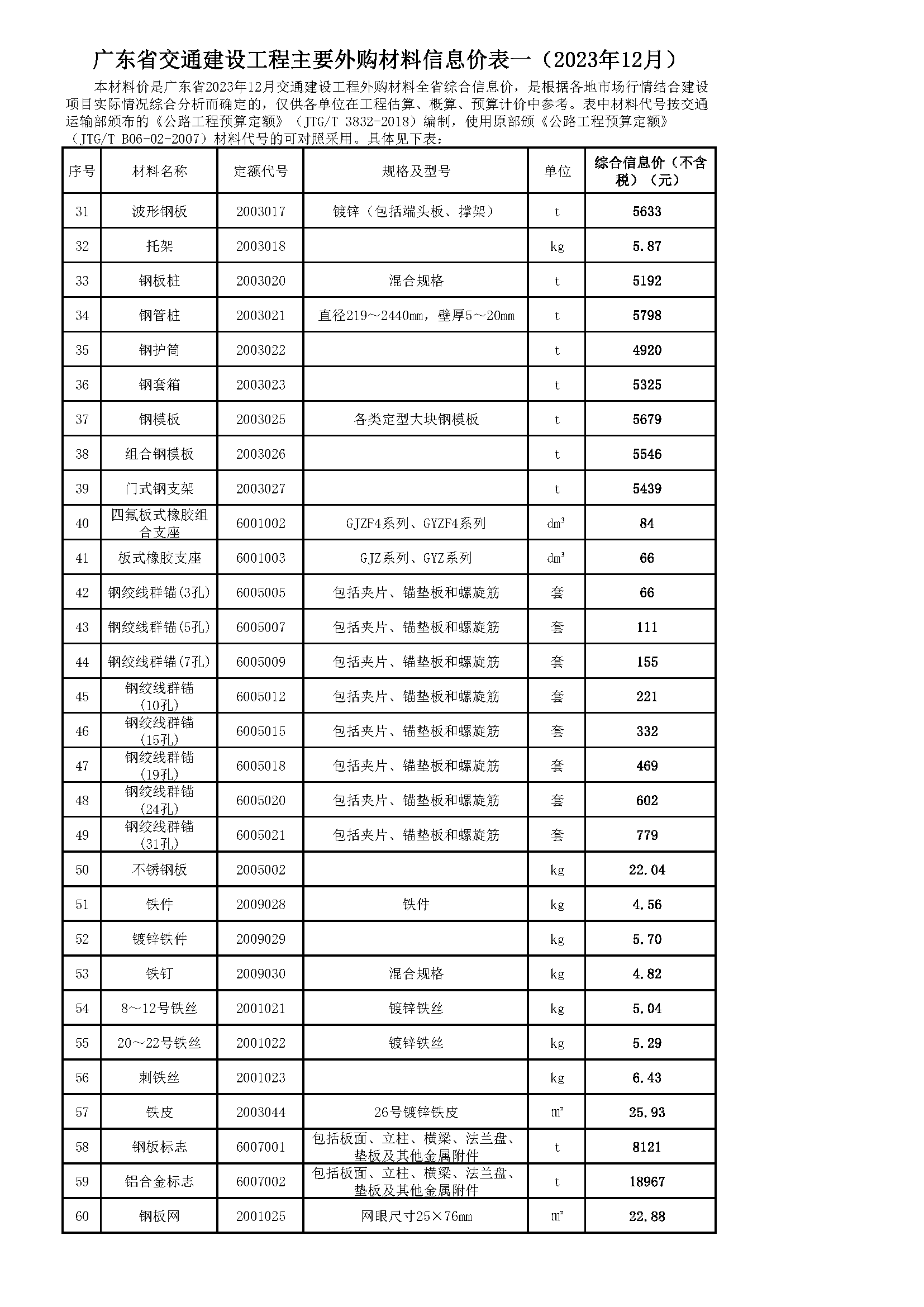 2023年12月广东省交通建设工程主要外购材料信息价表-预览图2