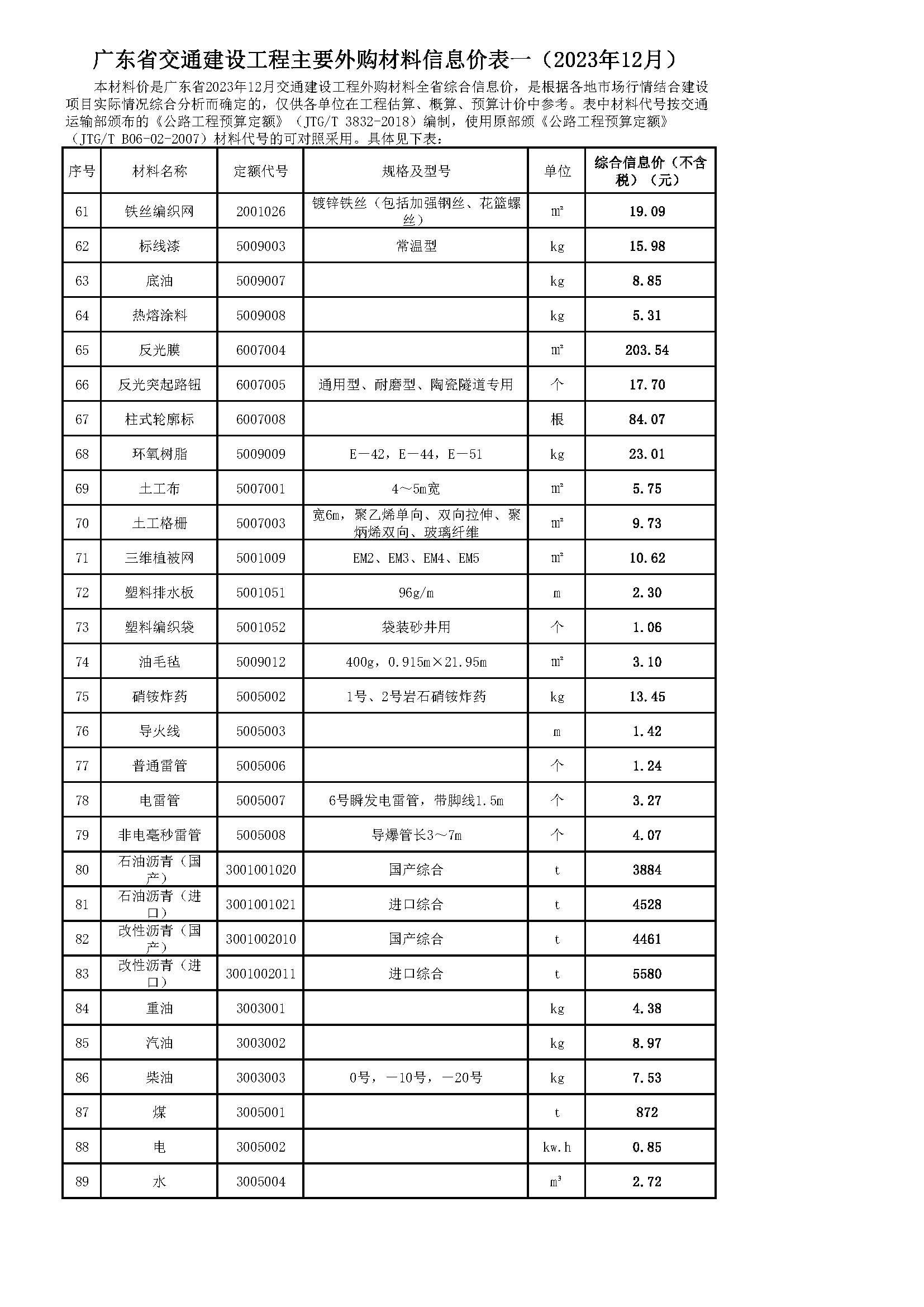 2023年12月广东省交通建设工程主要外购材料信息价表-预览图3