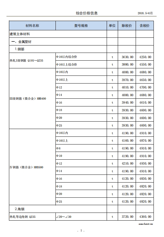 河南省2018年工程造价信息（第三期）-预览图3