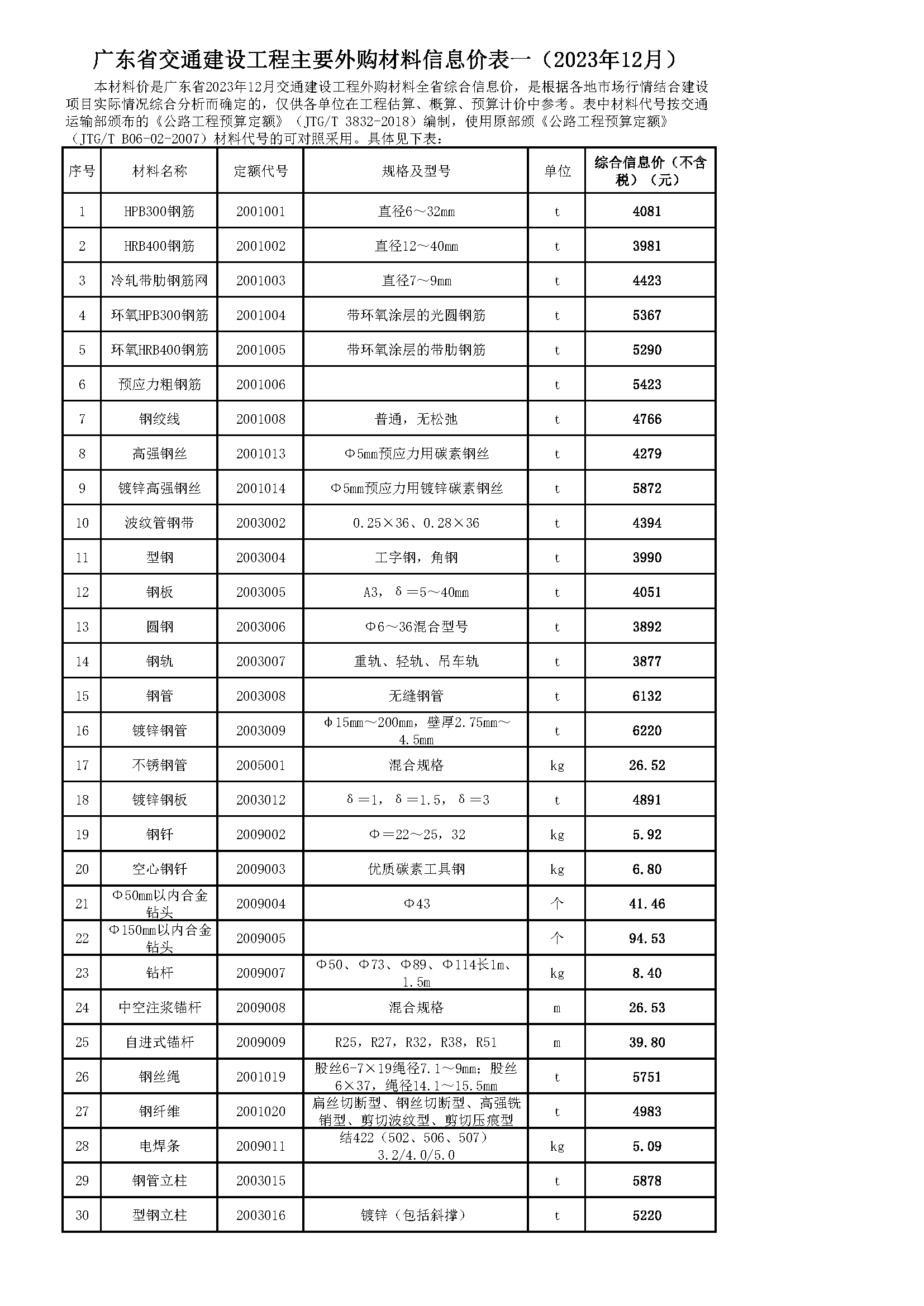 2023年12月广东省交通建设工程主要外购材料信息价表-预览图1