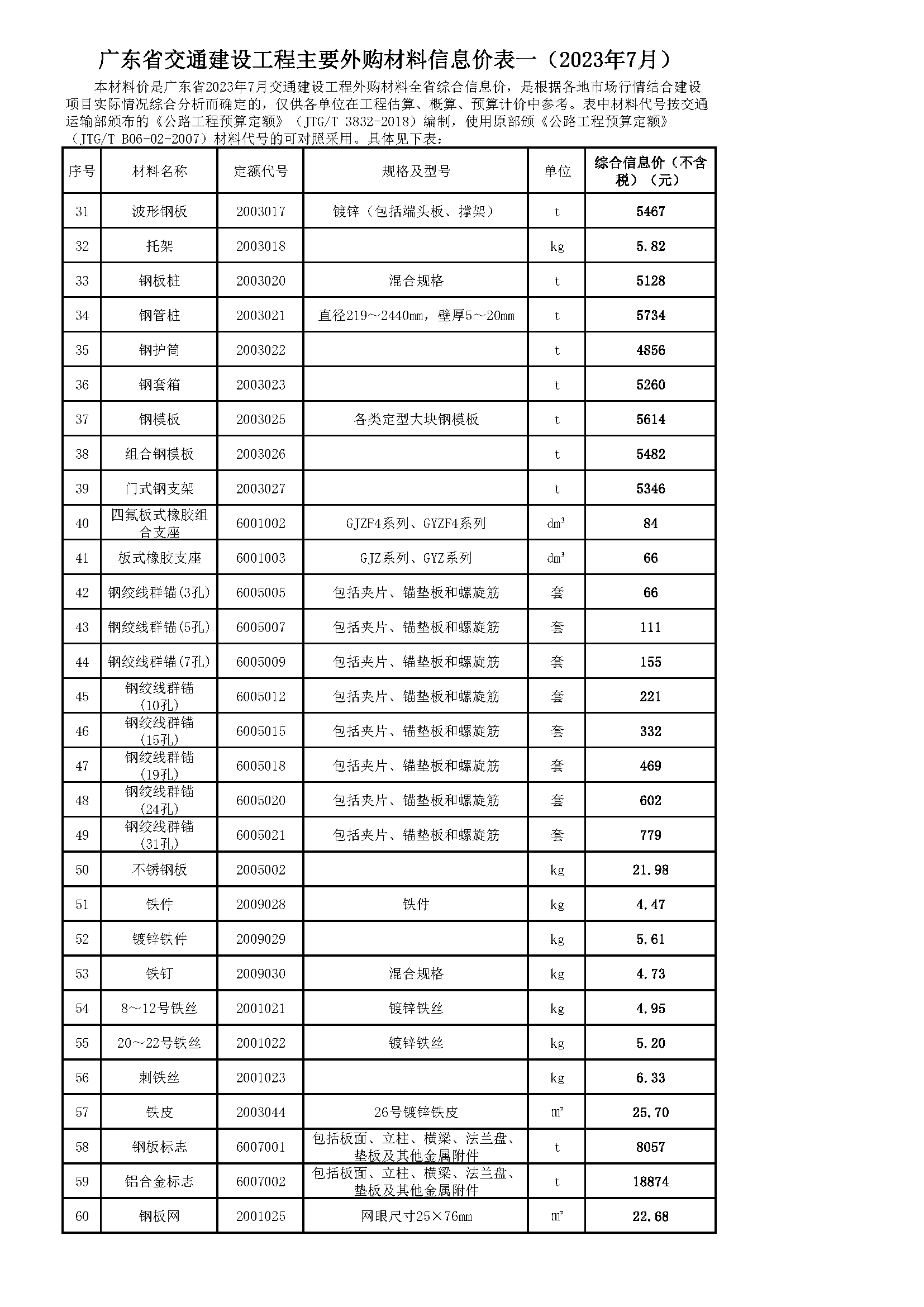 2023年7月广东省交通建设工程主要外购材料信息价表-预览图2
