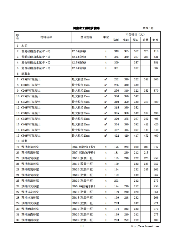 河南省2024年工程造价信息第一期-预览图3