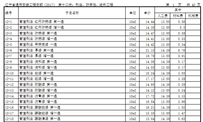 辽宁省通用安装工程定额(2017)第十二册：刷油防腐蚀绝热工程主要包含了关于刷油、防腐蚀和绝热工程的具体定额和标准。