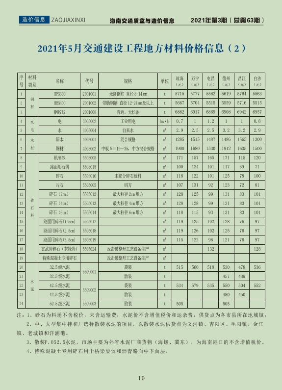 海南交通质监与造价信息2021年第3期(总第63期)-预览图3