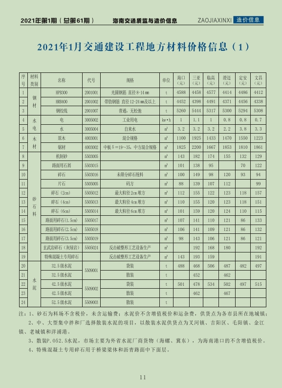 海南交通质监与造价信息2021年第1期（总第61期）-预览图3