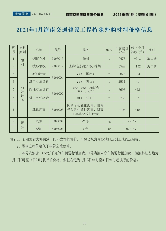 海南交通质监与造价信息2021年第1期（总第61期）-预览图2