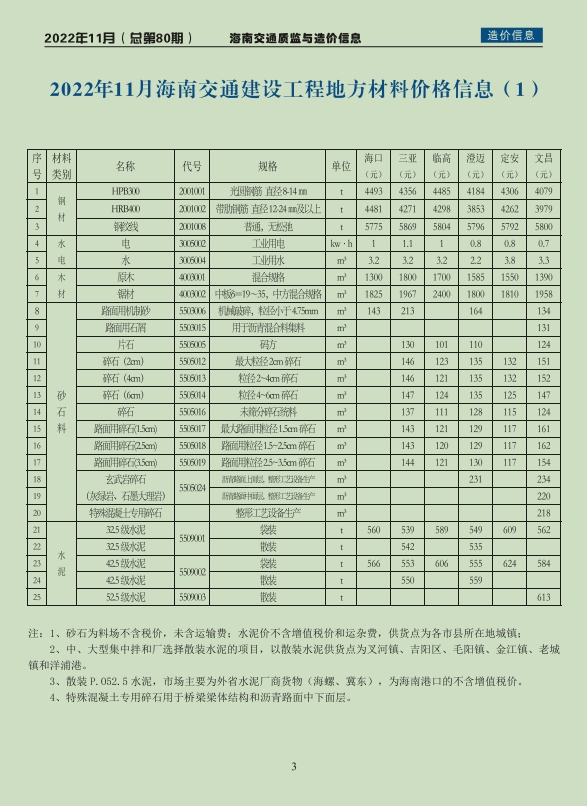 2022年海南交通质监与造价信息-第80期-11月-预览图4