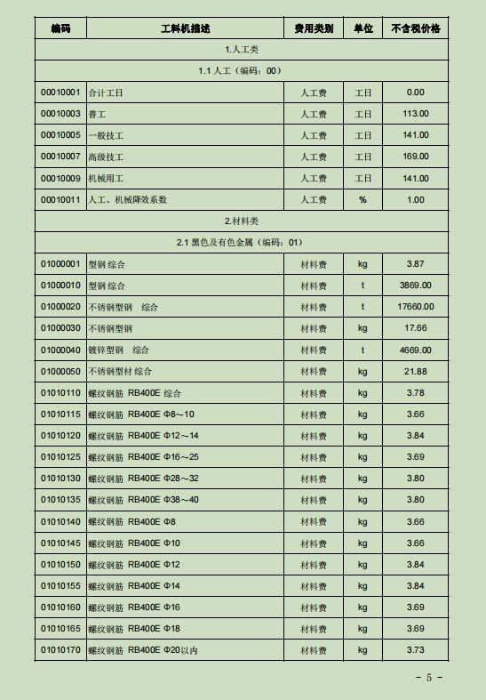 2018宁夏回族自治区建设工程计价定额工料机标准数据库-预览图4