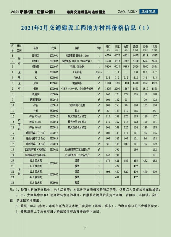 海南交通质监与造价信息2021年第2期(总第62期)-预览图4