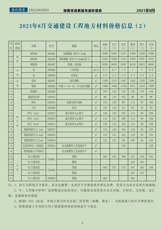 海南交通质监与造价信息2021年8月刊（总第65期）-预览图5