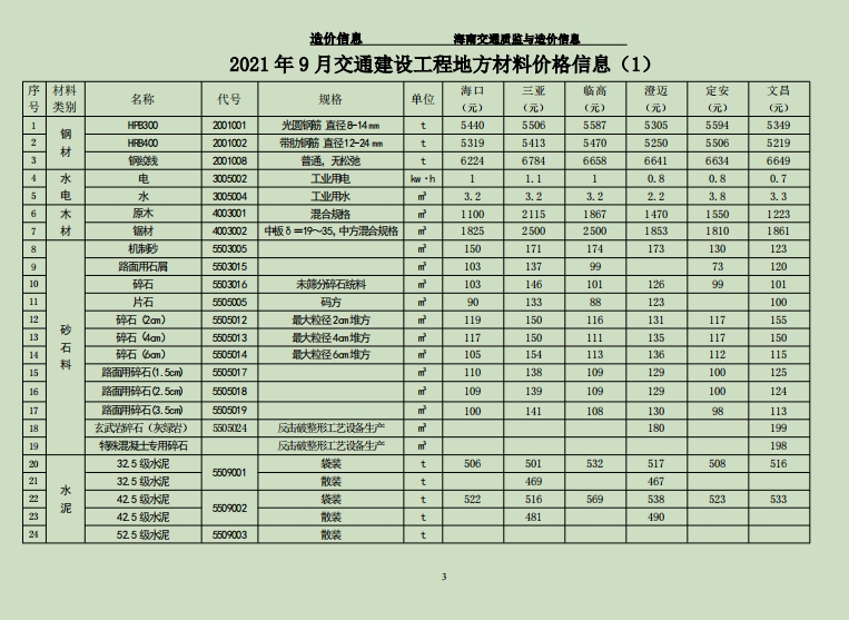 海南交通质监与造价信息2021年第9月刊(总第66期)-预览图2