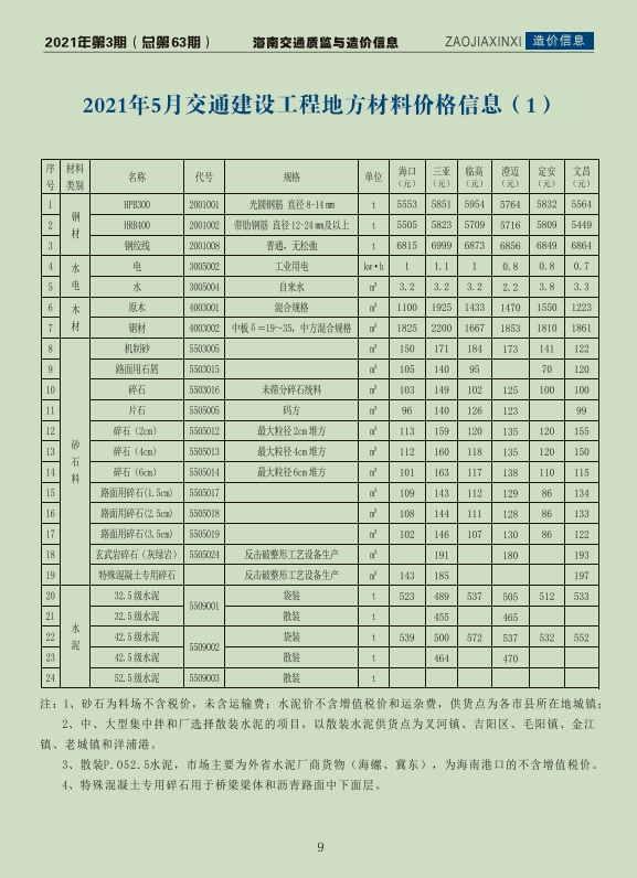 海南交通质监与造价信息2021年第3期(总第63期)-预览图2