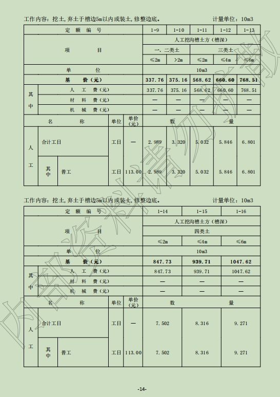 2018甘肃省房屋建筑与装饰工程计价定额-预览图5