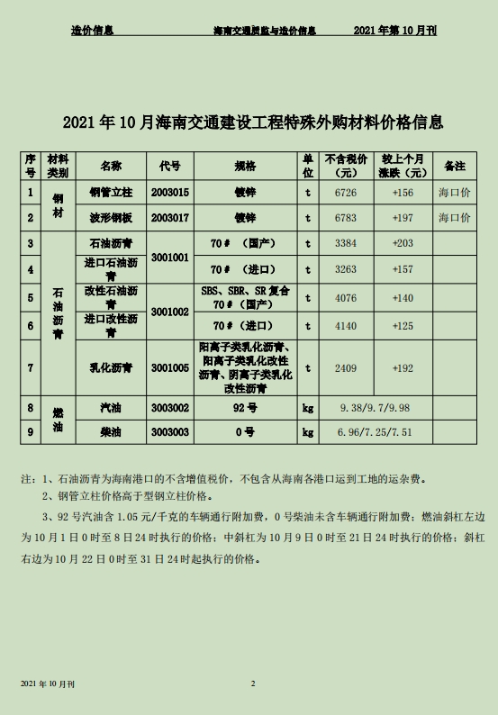 海南交通质监与造价信息2021年第10月刊（总第67期）-预览图2