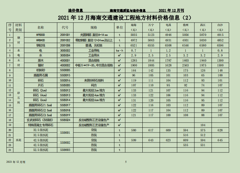 2021年海南交通质监与造价信息-第69期-12月-预览图3