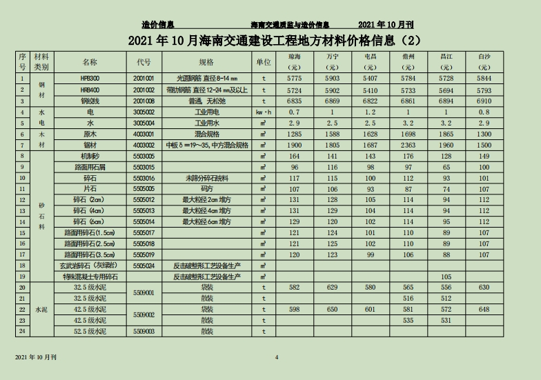 海南交通质监与造价信息2021年第10月刊（总第67期）-预览图4