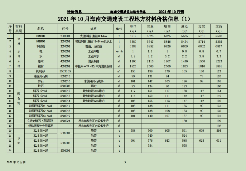 海南交通质监与造价信息2021年第10月刊（总第67期）-预览图3