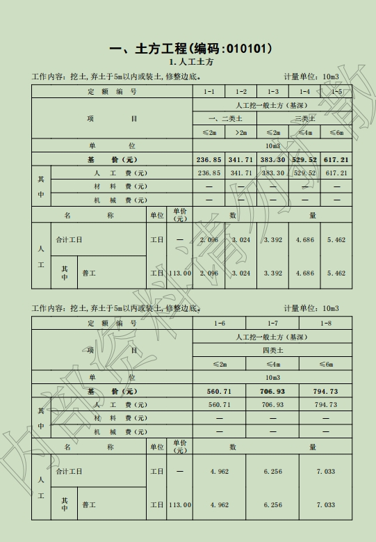 2018甘肃省房屋建筑与装饰工程计价定额-预览图4