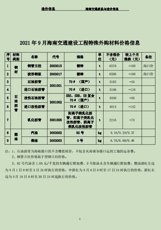 海南交通质监与造价信息2021年第9月刊(总第66期)-预览图1