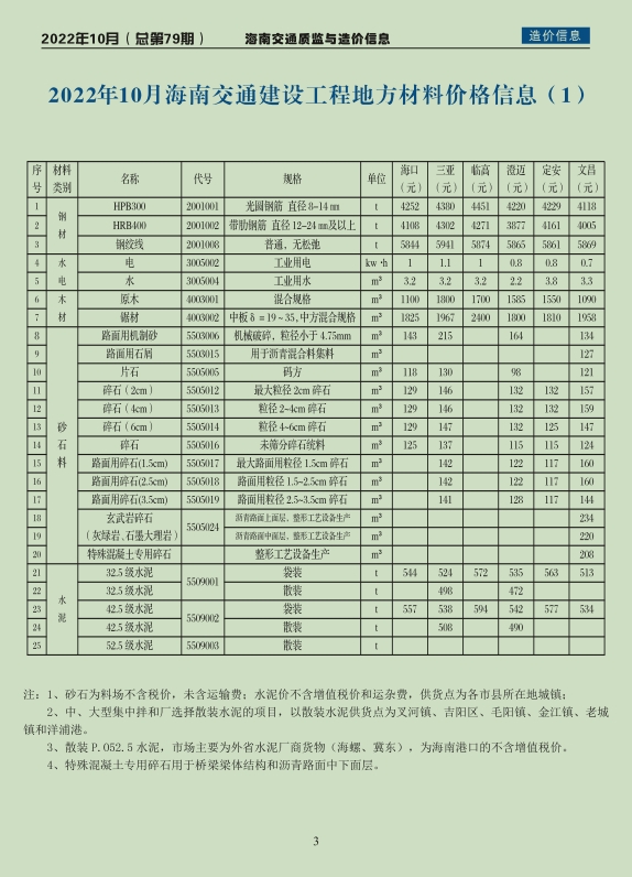 2022年海南交通质监与造价信息-第79期-10月-预览图3