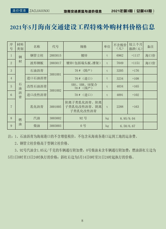 海南交通质监与造价信息2021年第3期(总第63期)-预览图1
