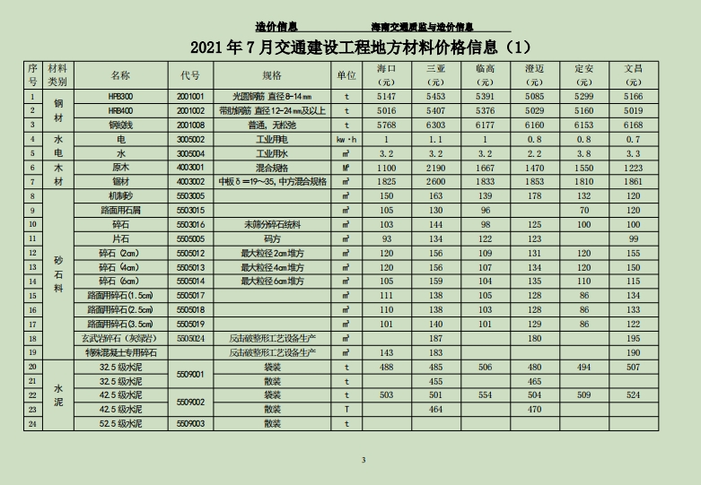 海南交通质监与造价信息2021年7月-预览图4