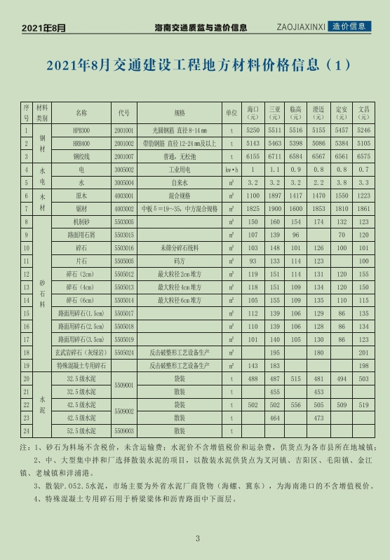 海南交通质监与造价信息2021年8月刊（总第65期）-预览图4