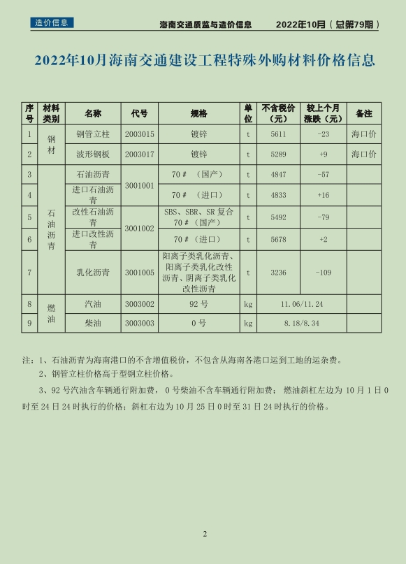 2022年海南交通质监与造价信息-第79期-10月-预览图2