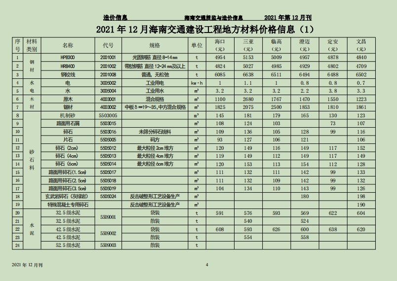 2021年海南交通质监与造价信息-第69期-12月-预览图2