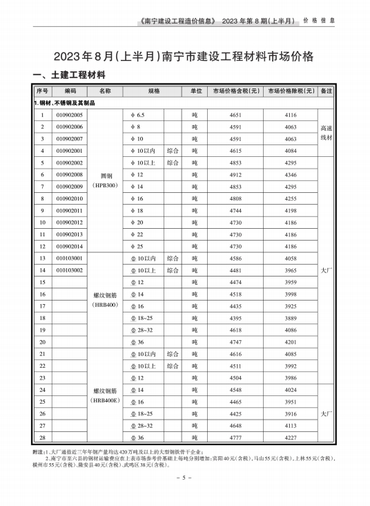 (已压缩)南宁建设工程造价信息2023第8期(上半月刊)-预览图3
